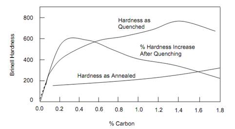 1178_Hardening 1.png